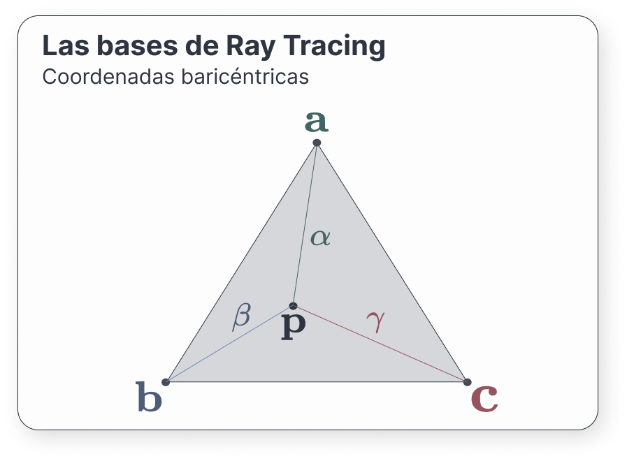Figura 8: Coordenadas baricéntricas