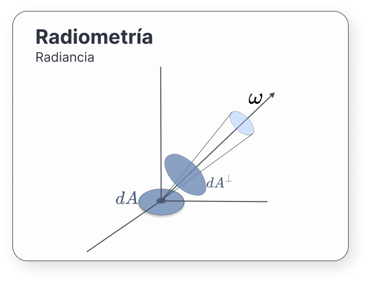 Figura 14: La radiancia, visualizada.