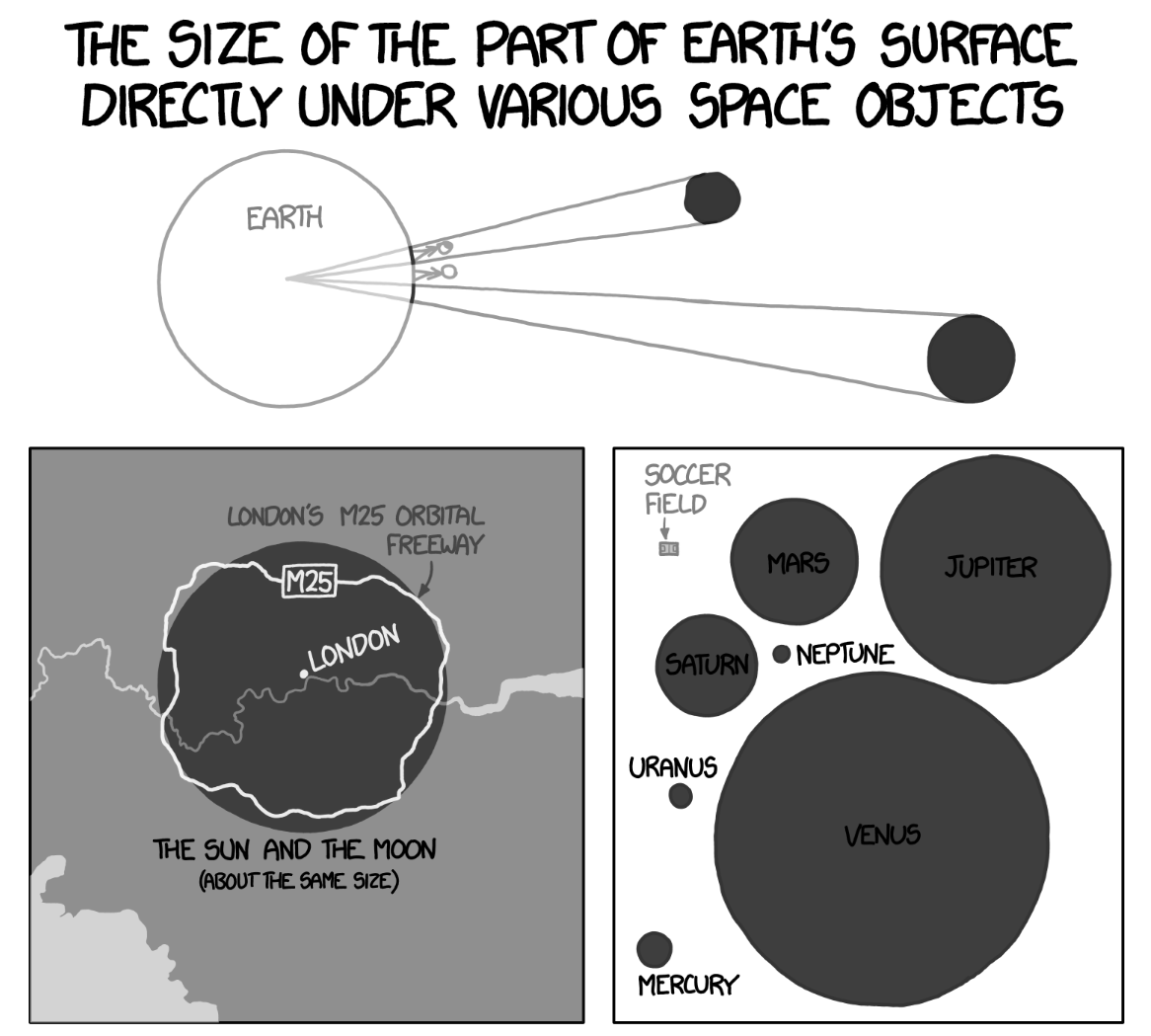 Figura 12: Como de costumbre, hay un XKCD relevante (Munroe 2013)