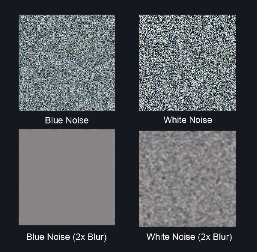 Figura 72: En comparación con el ruido blanco, el ruido azul resulta más fácil de difuminar. Fuente: Galvan (2022e)