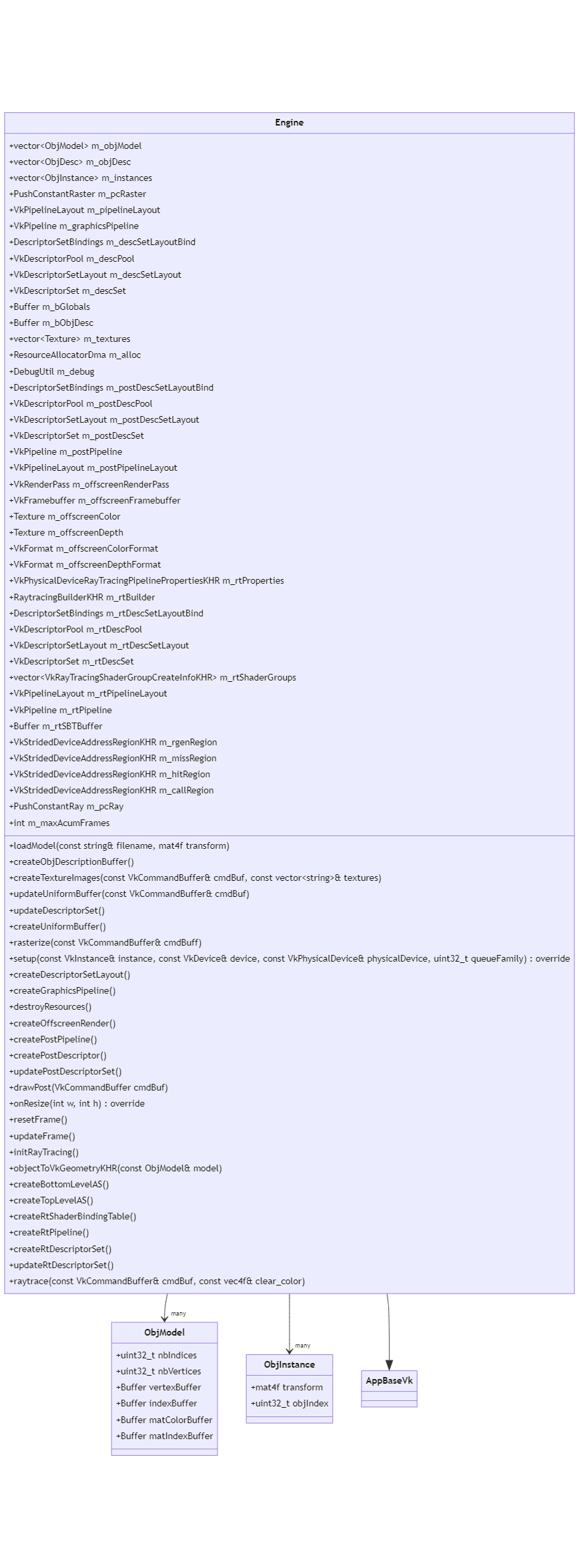 Figura 28: Diagrama de clases para Engine